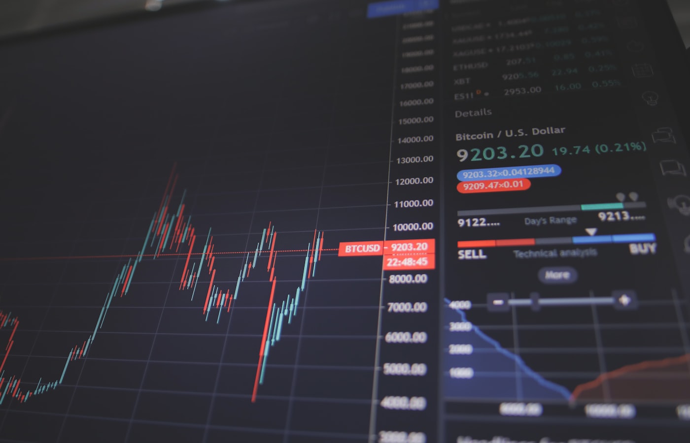 Dashboard di dati finanziari